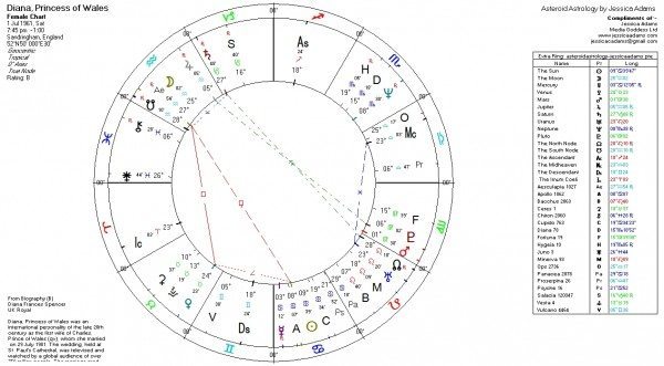 Diana  600x331 - Stelliums: Which Three Signs Dominate Your Personality?