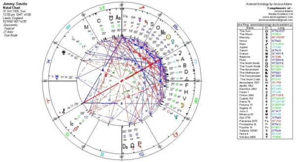 Jimmy Savile1 600x330 - The Edward Heath Horoscope