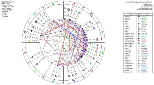 Morning Cloud 600x332 - The Edward Heath Horoscope