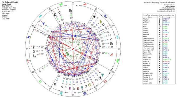 Sir Edward Heath 600x332 - The Edward Heath Horoscope