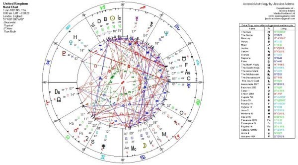 1801 UK HOROSCOPE 600x3321 600x332 - The Astrology of the Supermoon Eclipse