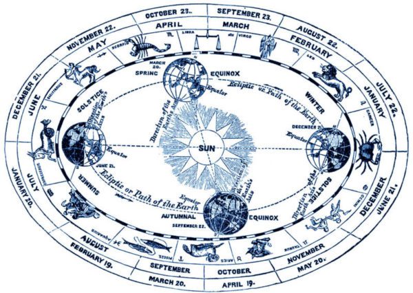 01 free printable astrology diagram 600x426 - The Capricorn Effect - Part Two