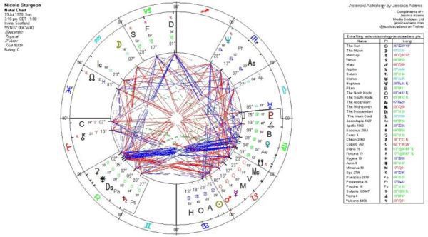 Nicola Sturgeon 600x332 - Christmas 2016 Astrology Predictions