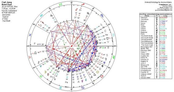CARL JUNG 600x318 - How Carl Jung Explained Astrology
