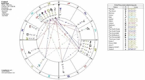 England 1066 Astrological Chart1 600x332 - How Astrology Predicts a Brexit