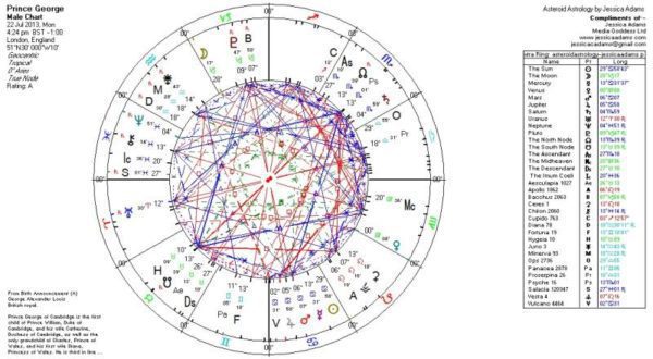 PRINCE GEORGE 600x330 - The Royal Family Horoscope in 2016