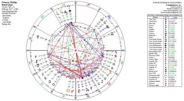 PRINCE PHILLIP 600x330 - The Royal Family Horoscope in 2016