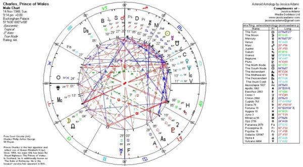 Prince Charles 600x330 - The Royal Family Horoscope in 2016