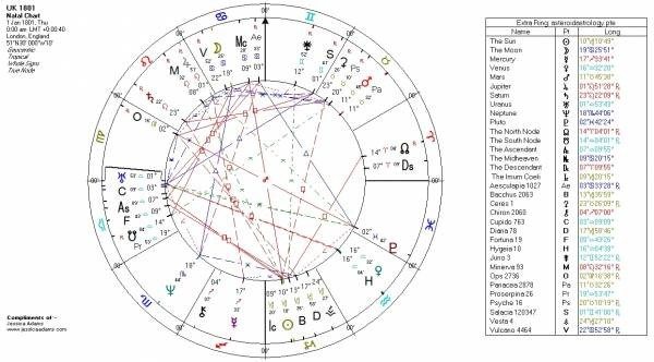 UK 1801 Astrological Chart11 600x332 - How Astrology Predicts a Brexit