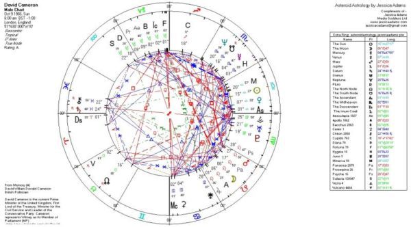 David Cameron 600x332 - Fate, Fortune, Astrology and Brexit