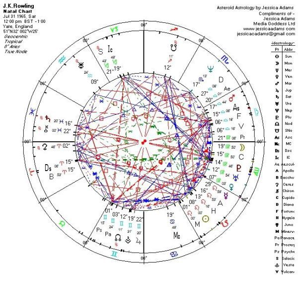 J.K.Rowling Birth Chart 600x571 - Potter, Rowling, Horoscopes and Astrology