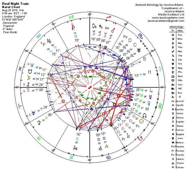 FINAL NIGHT TUBE CHART 600x563 - London Night Tube Astrology Prediction