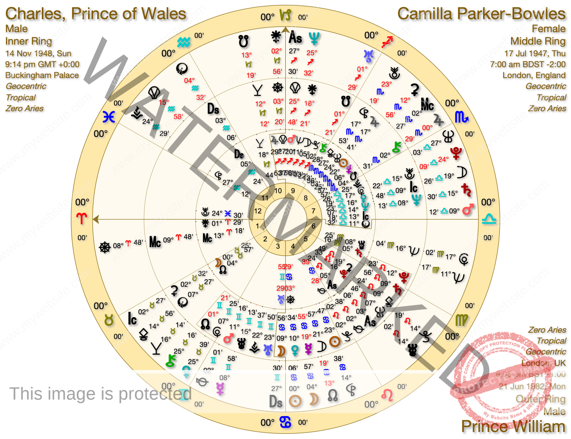 ROYAL FAMILY - Sacred Geometry and Astrology