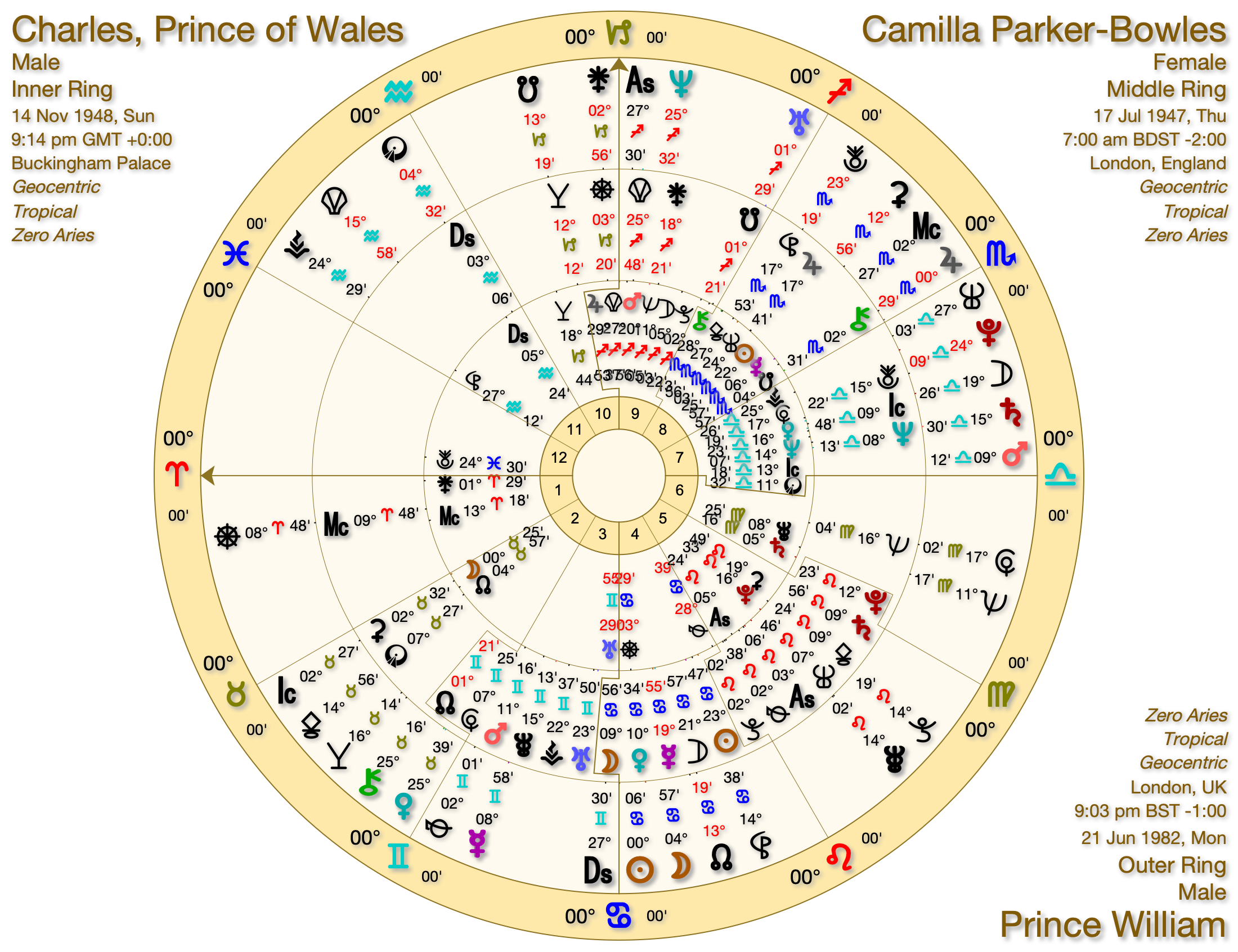Sacred Geometry and Astrology ROYAL FAMILY - Sacred Geometry and Astrology
