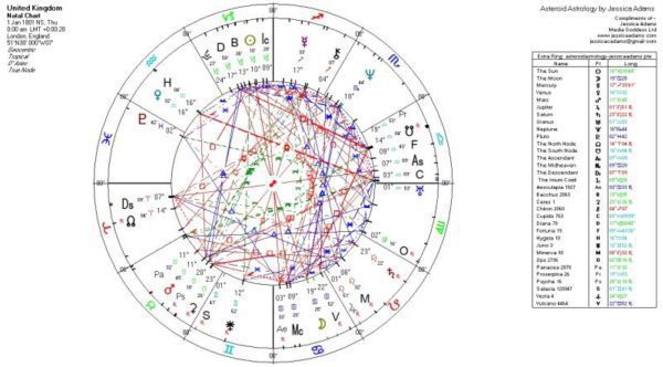 1801 UK HOROSCOPE 1 600x332 - Scotland Astrology 2021-2022