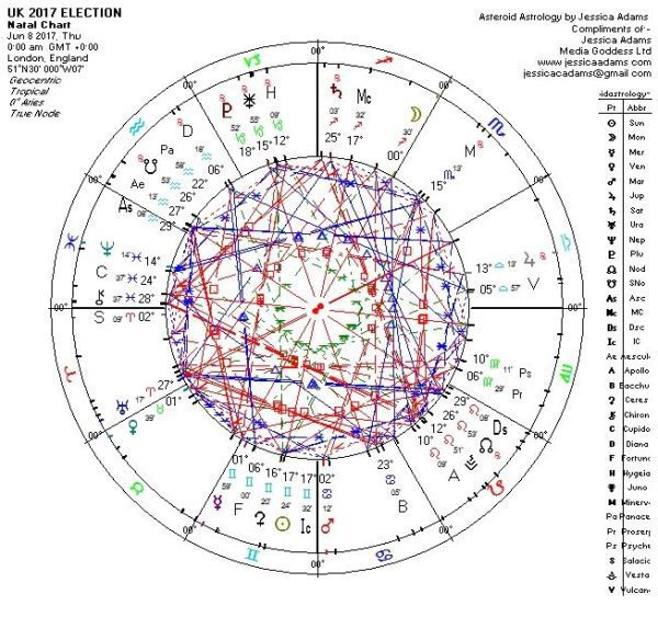 ELECTION DAY CHART UK FINAL 600x563 - The UK Labour Astrological Chart