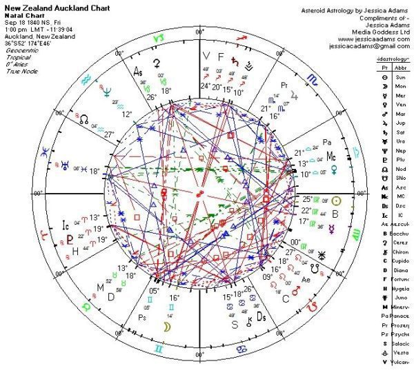 New Zealand Auckland Chart 600x563 - New Zealand Astrology