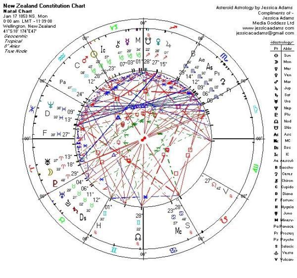 New Zealand Constitution Chart 600x563 - New Zealand Astrology