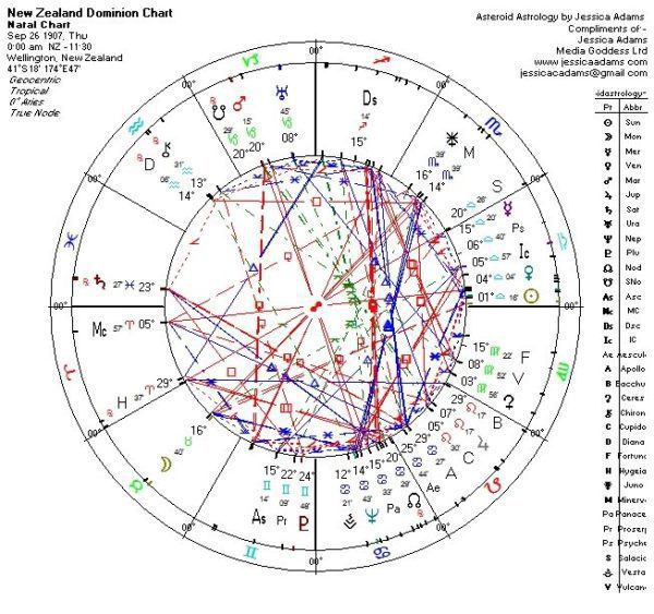 New Zealand Dominion Chart 600x563 - New Zealand Astrology