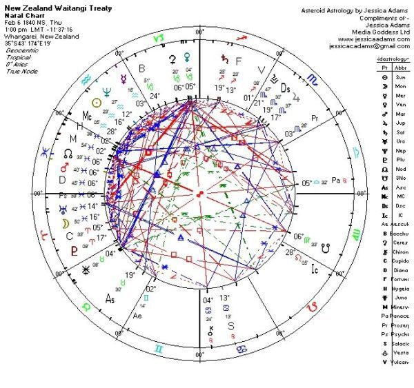 New Zealand Waitangi Treaty Chart 600x563 - New Zealand Astrology