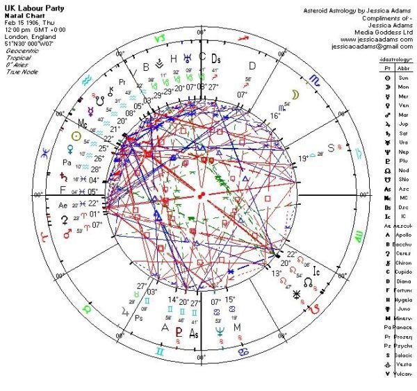 UK LABOUR PARTY CHART 600x563 - The UK Labour Astrological Chart