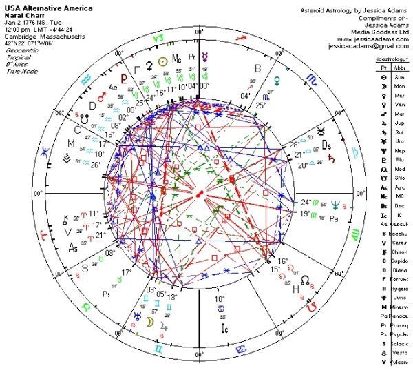 USA Chart 1 600x563 - Vaccines and Astrology