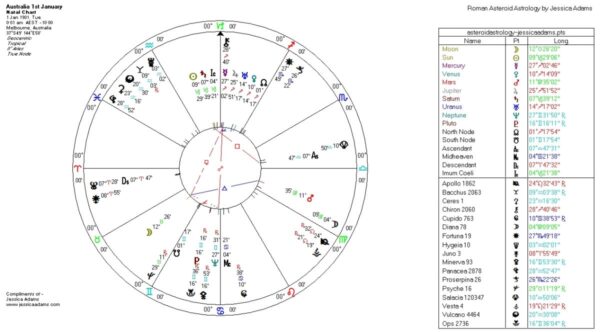 Australia 1 January 1 600x332 - Australia! New Astrology Chart?
