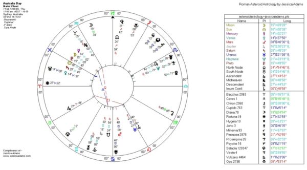 Australia 7 February 600x332 - Introduction to Astrology: Is Australia Aquarian?