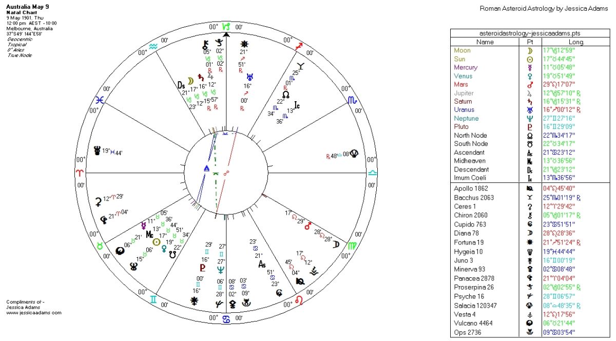 New Astrology Natal Chart