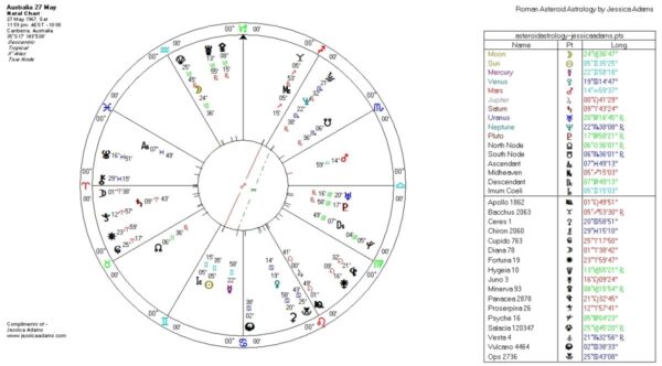 Australia Day 27 May 600x332 - Australia! New Astrology Chart?