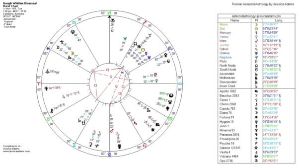 Gough Whitlam Dismissal Astrology Chart 600x332 - Australia! New Astrology Chart?