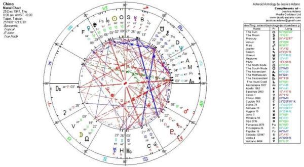China 25 Dec 1947 600x330 - China Astrology Predictions 2018
