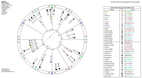 Ireland 600x332 - Astrology and Global Financial Crisis 2