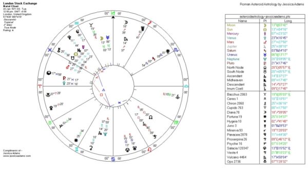 London Stock Exchange or Royal Exchange QEI 1571 600x332 - Astrology and Global Financial Crisis 2