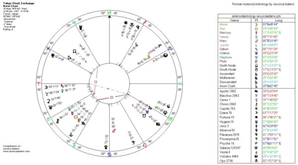 Tokyo Stock Exchange 600x332 - Astrology and Global Financial Crisis 2