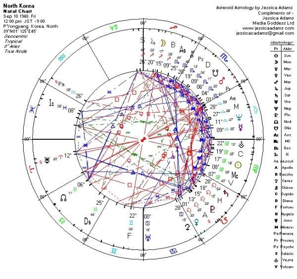 Uranus 0 Cancer North Korea 600x563 600x563 - The North Korea Astrology Chart