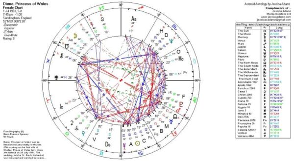 PRINCESS DIANA 600x330 - Free Weekly Astrology Lesson: Your Birth Chart – Part 2