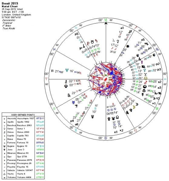 Brexit September 25th 2019 558x600 - Brexit Astrology 2019 Prediction