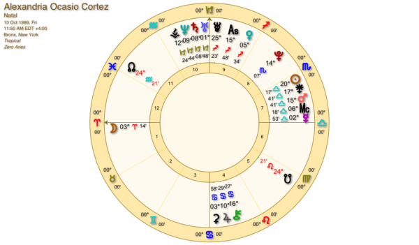 Alexandria Ocasio Cortez 600x351 - The Democrats Astrology Chart