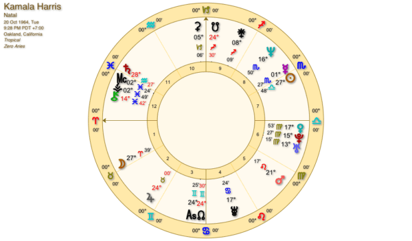 Kamala Harris 600x351 - Astrology Charts: Alexandria and Kamala