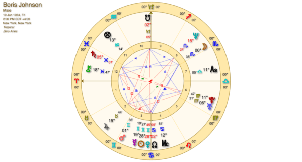 Boris Johnson 600x323 - Boris Horoscopes! Astrology Predictions