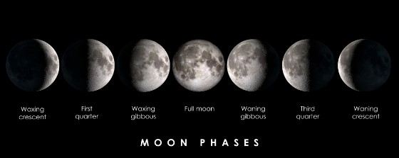 Moon phases - The Pisces Full Moon