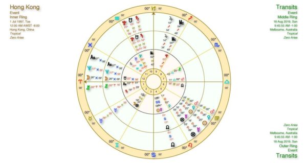 HONG KONG page 001 600x319 - Hong Kong Astrology Predictions