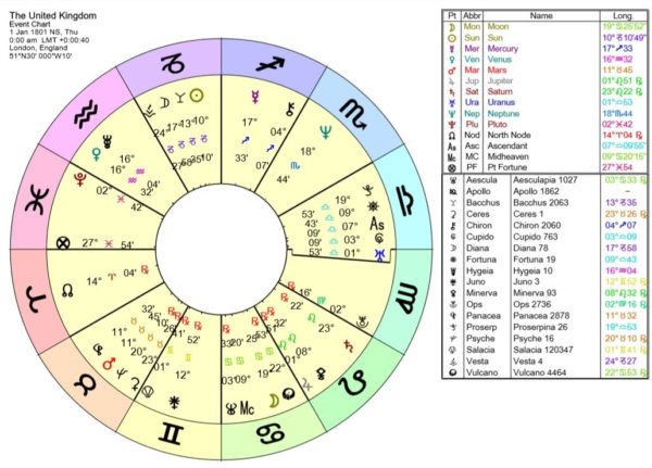 UK 600x431 - Hong Kong Astrology Predictions