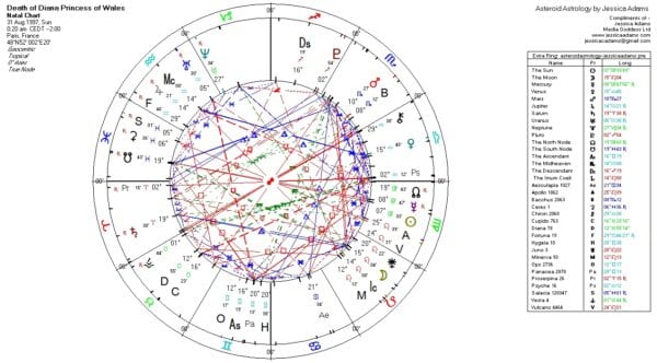 Death of Diana 600x332 - Free Weekly Astrology Class: Diana the Asteroid of Feminism