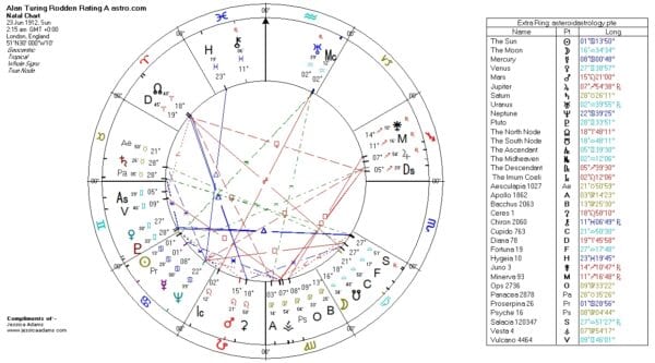 Alan Turing 600x333 - Free Weekly Astrology Class: The Nodes and Destiny