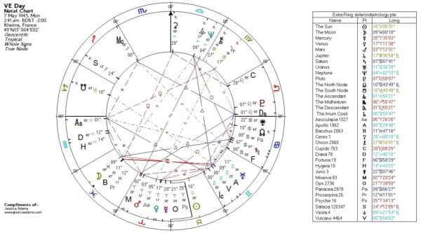 VE Day chart 600x333 - The Astrology Show - July 2020 - Meet the Quincunx
