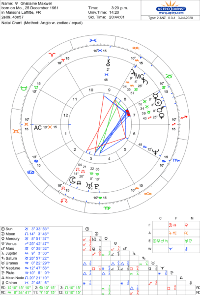astro 2anz ghislaine maxwell he.5776.3833 407x600 - The Ghislaine Maxwell Astrology Chart