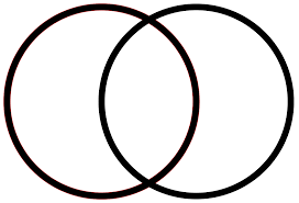 Vesica Piscis - Introduction to Astrology: Love!