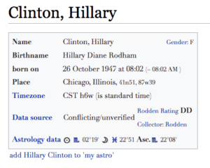 Hillary Clinton Dirty Data Nearly 2.9 Million 300x240 - Astrology, Alchemy and Prediction